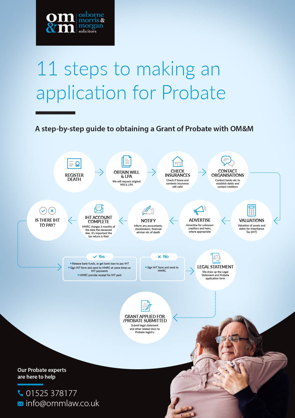 11 steps to making an application for Probate
